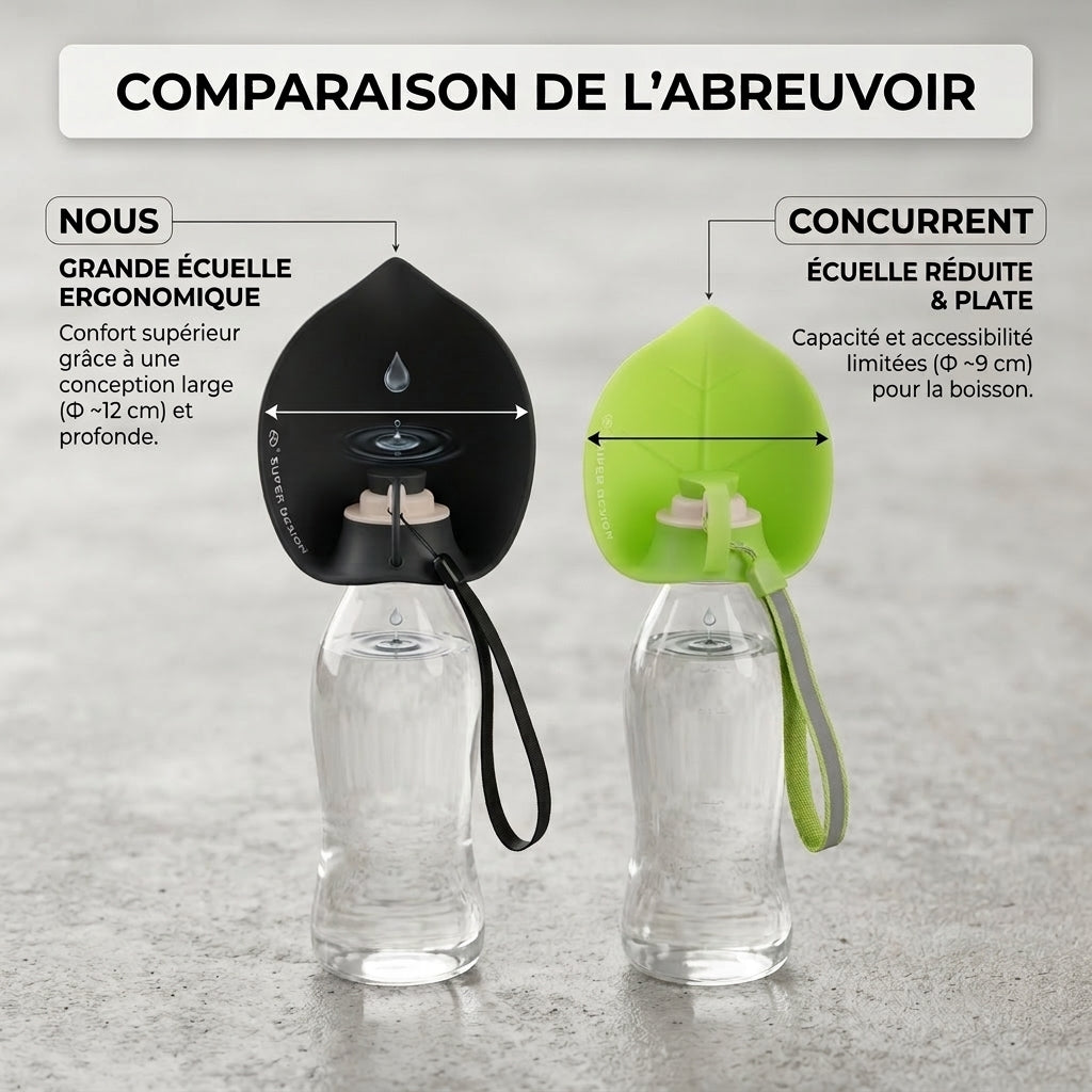 Gourde pour Chien Anti-Fuite 580ml - Bol Intégré & Sans BPA