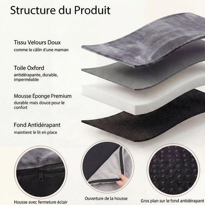 Vue éclatée des couches du lit : velours doux, toile Oxford imperméable, mousse mémoire de forme et base antidérapante.