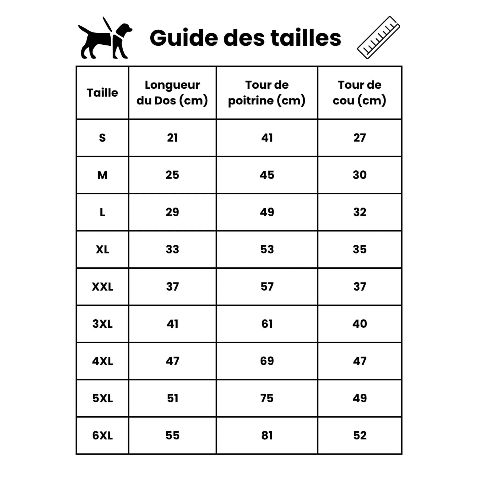 Tableau guide des tailles pour choisir la bonne combinaison imperméable (dos, poitrail, cou) selon les mesures du chien.