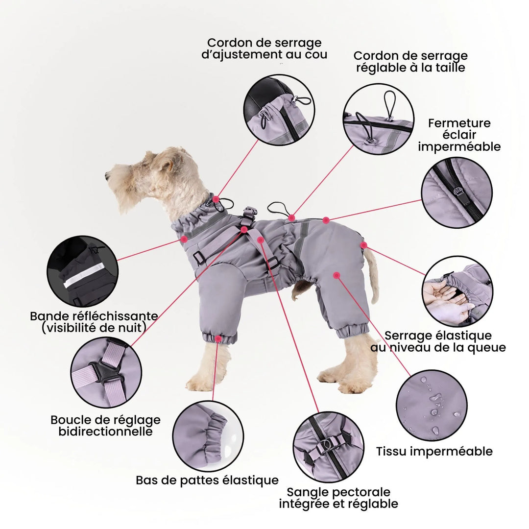 Infographie détaillant les atouts de l'imperméable : protection coupe-vent, tissu léger non doublé, fermeture éclair et élastiques.