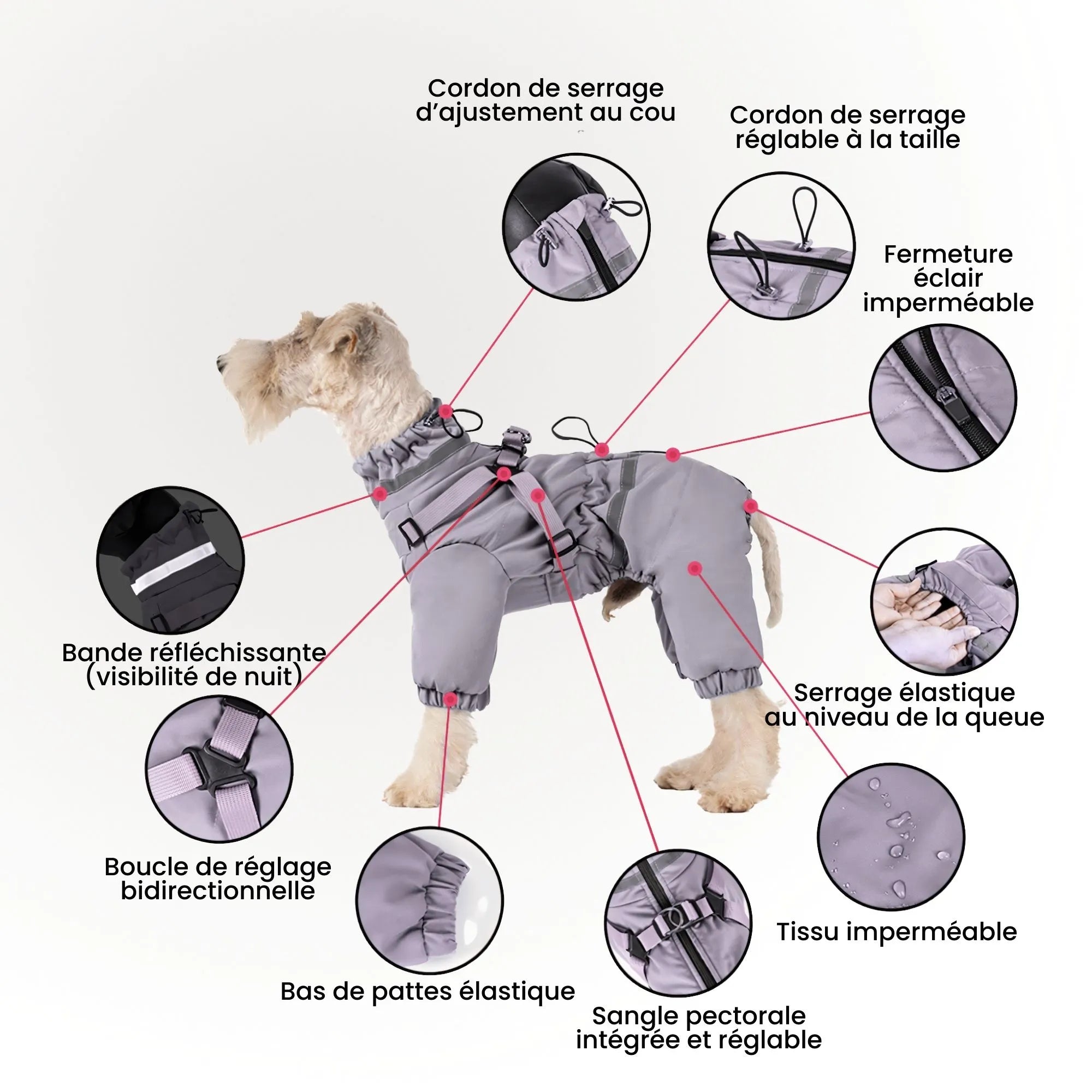 Infographie détaillant les atouts de l'imperméable : protection coupe-vent, tissu léger non doublé, fermeture éclair et élastiques. Image
